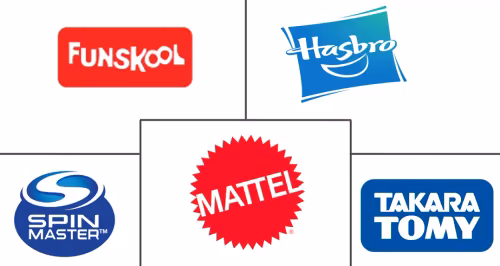 Spielzeug- und Spielemarkt Major Players