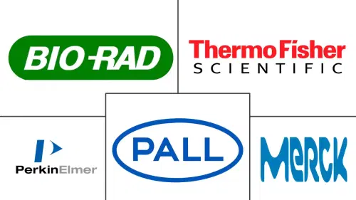 Transfer Membrane Market Major Players