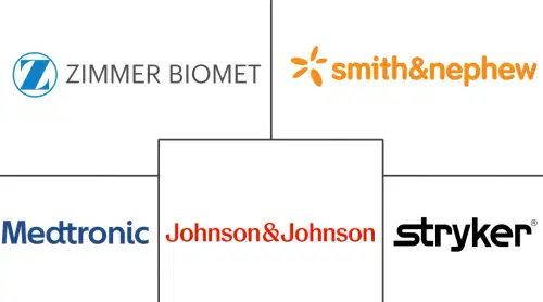 Trauma And Extremities Devices Market Major Players