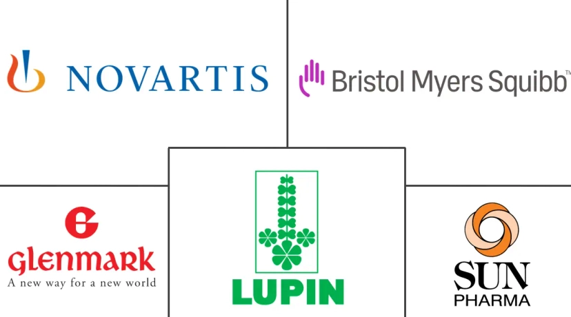 Major players in Triamcinolone Ointment Chlorofluorocarbons industry