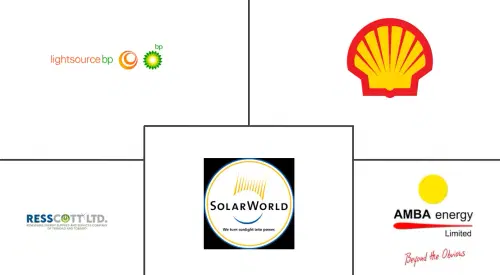Trinidad And Tobago Solar Energy Market Major Players