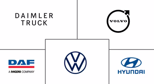 Truck Platooning Market Major Players