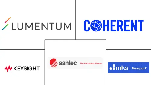 Tunable Laser Market Major Players