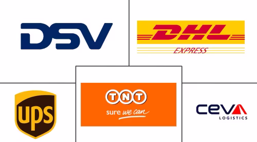 Turkey Courier, Express, And Parcel Market Major Players