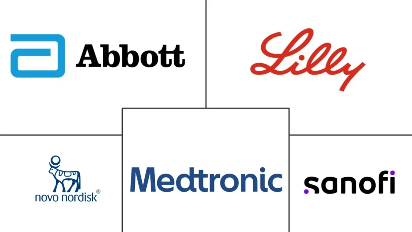 Major players in Type 2 Diabetes Drugs And Devices industry