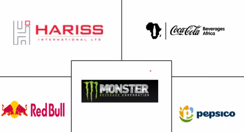 Uganda Energy Drinks Market Major Players