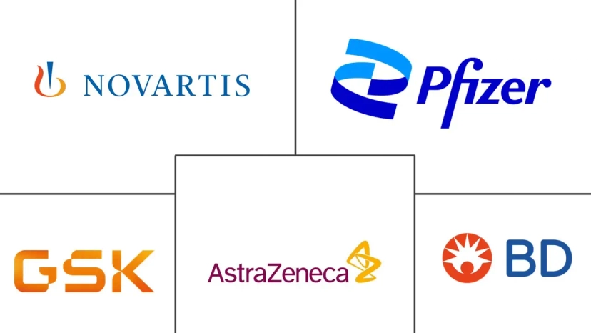 Major players in United Kingdom Drug Delivery Devices industry