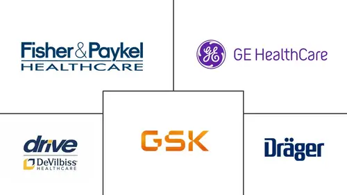 UK Respiratory Devices Market Major Players