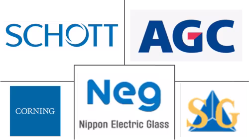 Ultra-Thin Glass Market Major Players