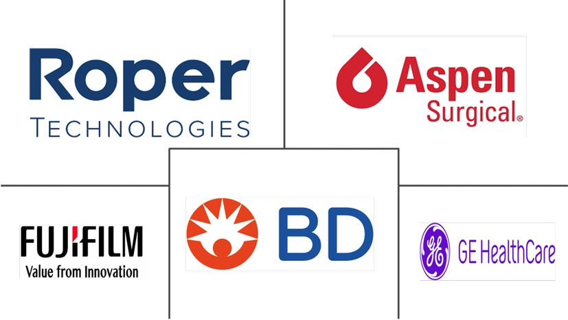 Major players in Ultrasound Needle Guides industry