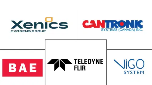 Uncooled Infrared Imaging Market Major Players