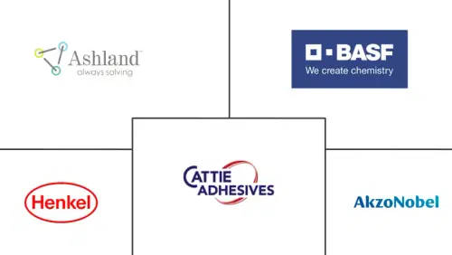 Emulsion Adhesive Market Major Players