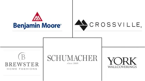 US Wallcovering Market Major Players