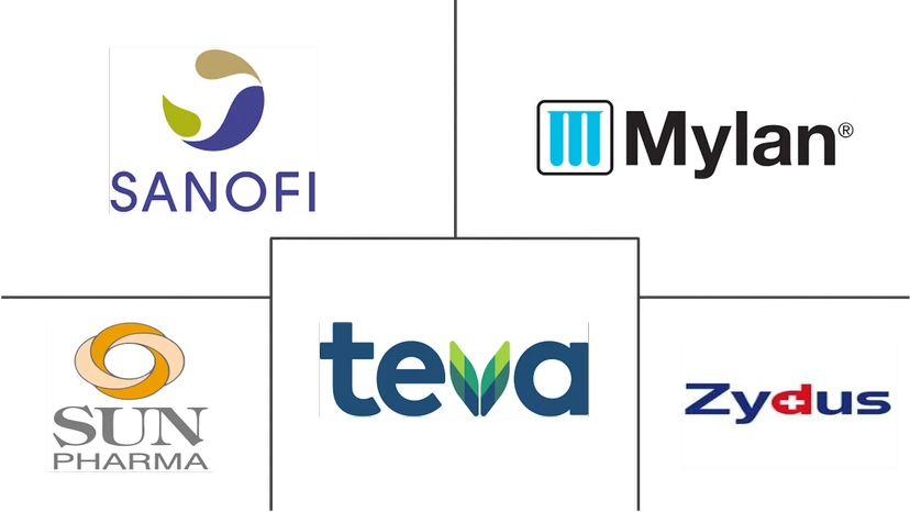 Major players in Hydroxychloroquine Drugs industry