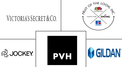 Underwear Market Major Players