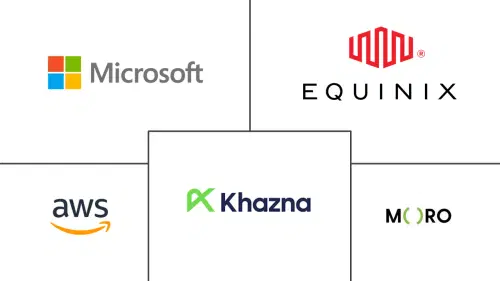 UAE Data Center Construction Market Major Players