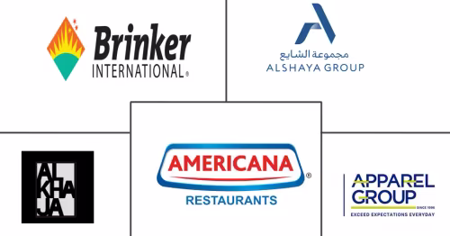 United Arab Emirates Full Service Restaurants Market Major Players