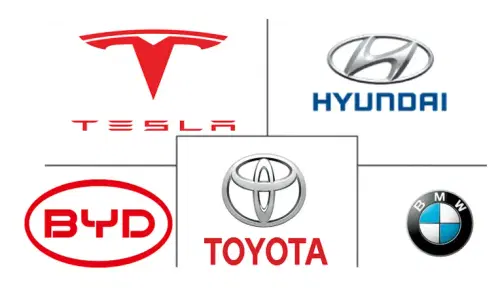 United Arab Emirates Hybrid and Electric Vehicles Market Major Players