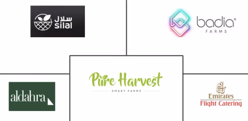 United Arab Emirates Sustainable Agriculture Market Major Players