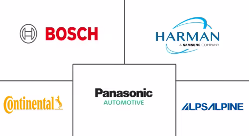 United Kingdom Automotive Infotainment Market Major Players