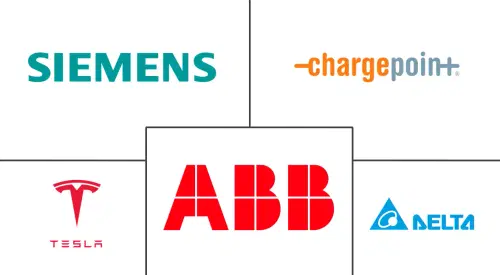 United Kingdom Electric Vehicle Charging Equipment Market Major Players