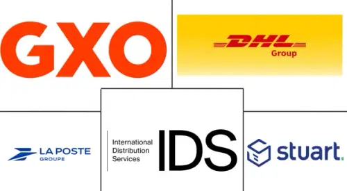United Kingdom Quick Commerce Logistics Market Major Players