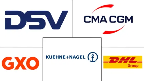 United Kingdom Reverse Logistics Market Major Players