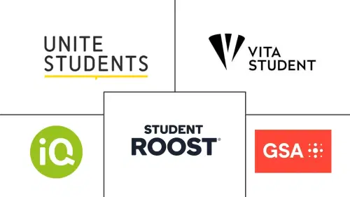 United Kingdom Student Accommodation Market Major Players