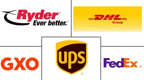 United States 3PL Warehousing Market Major Players