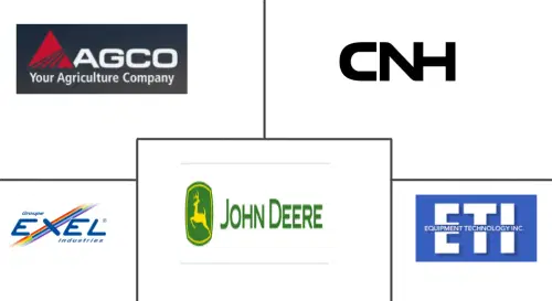 Mercado de Aspersores Agrícolas de los Estados Unidos Major Players