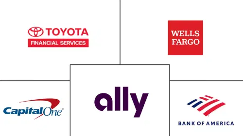United States Auto Loan Market Major Players
