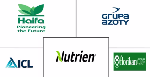 Marché des engrais à libération contrôlée biodégradables aux États-Unis Major Players