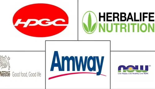 United States Botanical Supplements Market Major Players