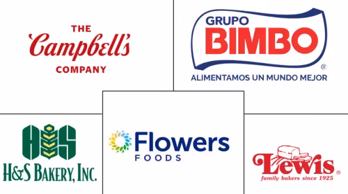 United States Bread Market Major Players