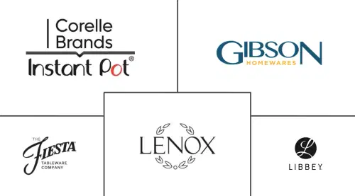 United States Ceramics Tableware Market Major Players