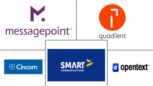 United States Customer Communication Management (CCM) Market Major Players