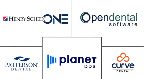 United States Dental Software Market Major Players
