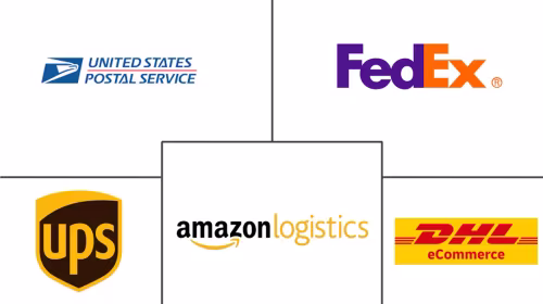 United States E-commerce Logistics Market Major Players