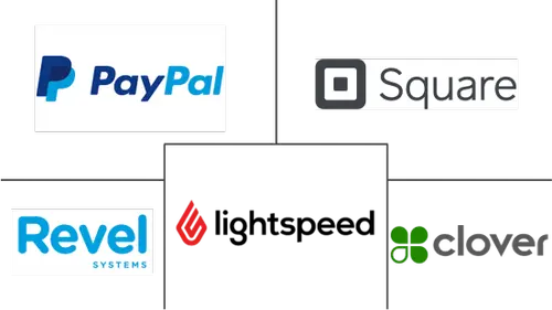 United States Grocery And Pharmacy Point Of Sale (POS) Terminal Market Major Players