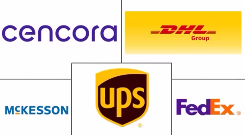 United States Healthcare Cold Chain Logistics Market Major Players