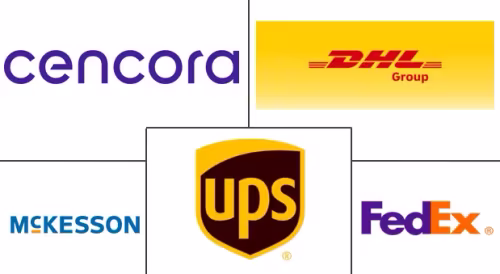 United States Healthcare Logistics Market Major Players