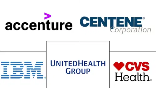 United States Healthcare Payer Services Market Major Players
