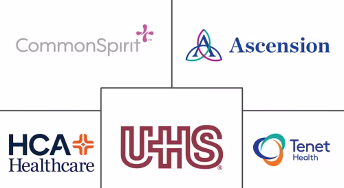 United States Hospital Facilities Market Major Players