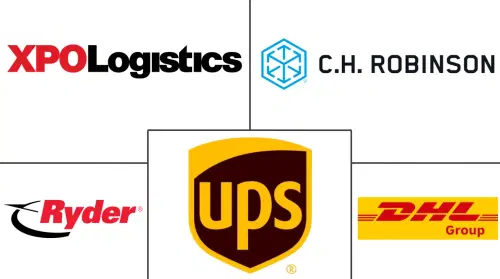 United States Industrial Manufacturing Logistics Market Major Players