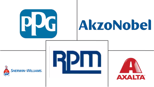 United States Industrial Wood Coatings Market Major Players