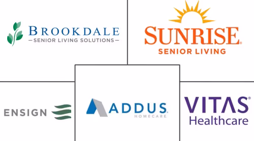 United States Long Term Care Market Major Players