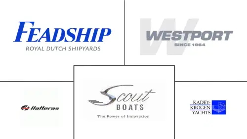 United States Luxury Yacht Market Major Players