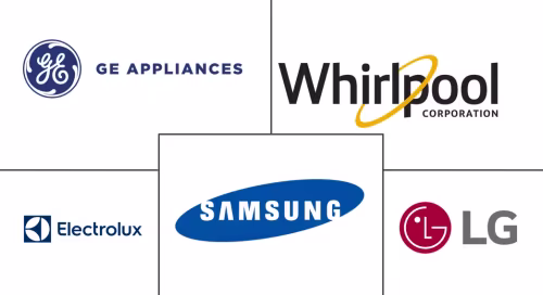 United States Major Home Appliances Market Major Players