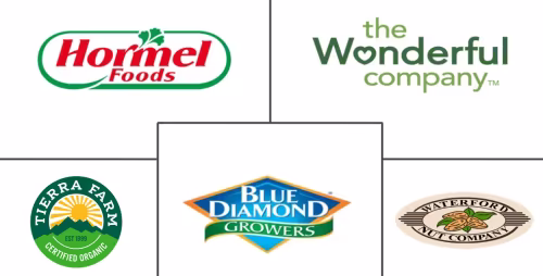 United States Nuts Market Major Players