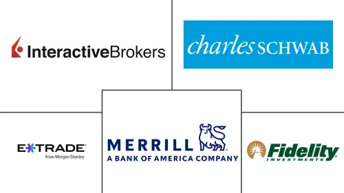 United States Online Trading Platform Market Major Players